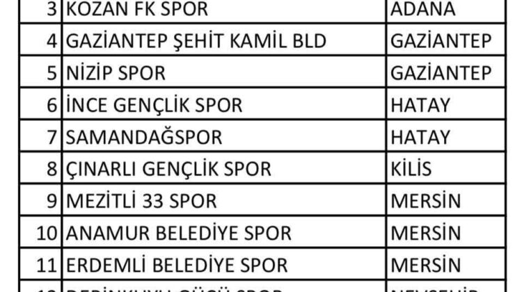 KOZANSPOR’UN RAKİPLERİ BELLİ OLDU